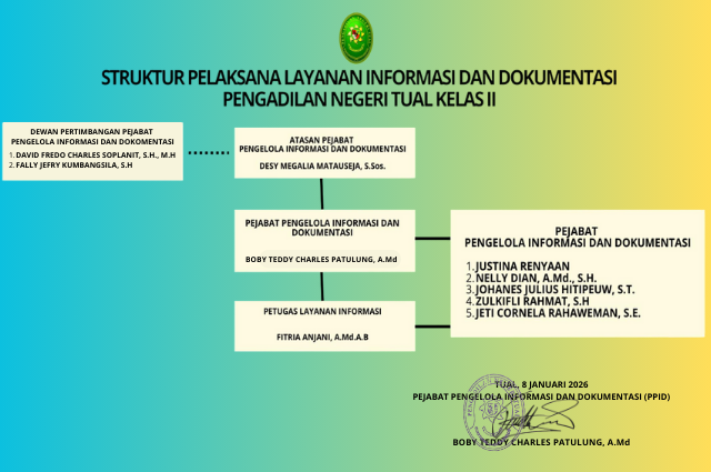 DEWAN_PERTIMBANGAN_PEJABAT_PENGELOLA_INFORMASI_DAN_DOKOMENTASI.png