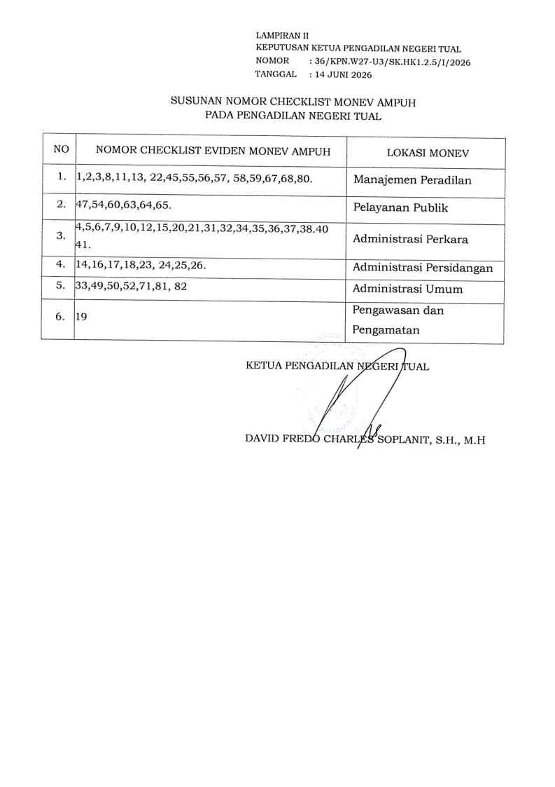 SK_NO_36_THN_2026_PENUNJUKAN_TIM_MONEV_AMPUH_Page3.jpg