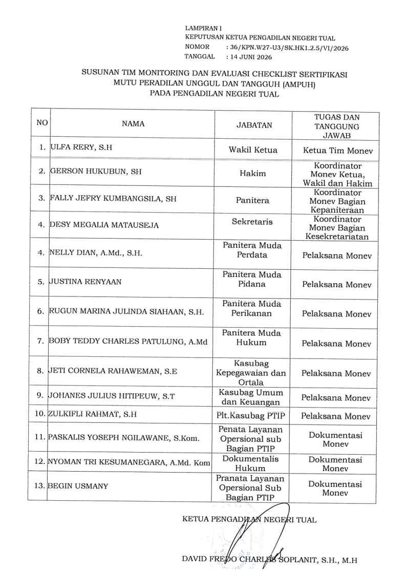 SK_NO_36_THN_2026_PENUNJUKAN_TIM_MONEV_AMPUH_Page4.jpg