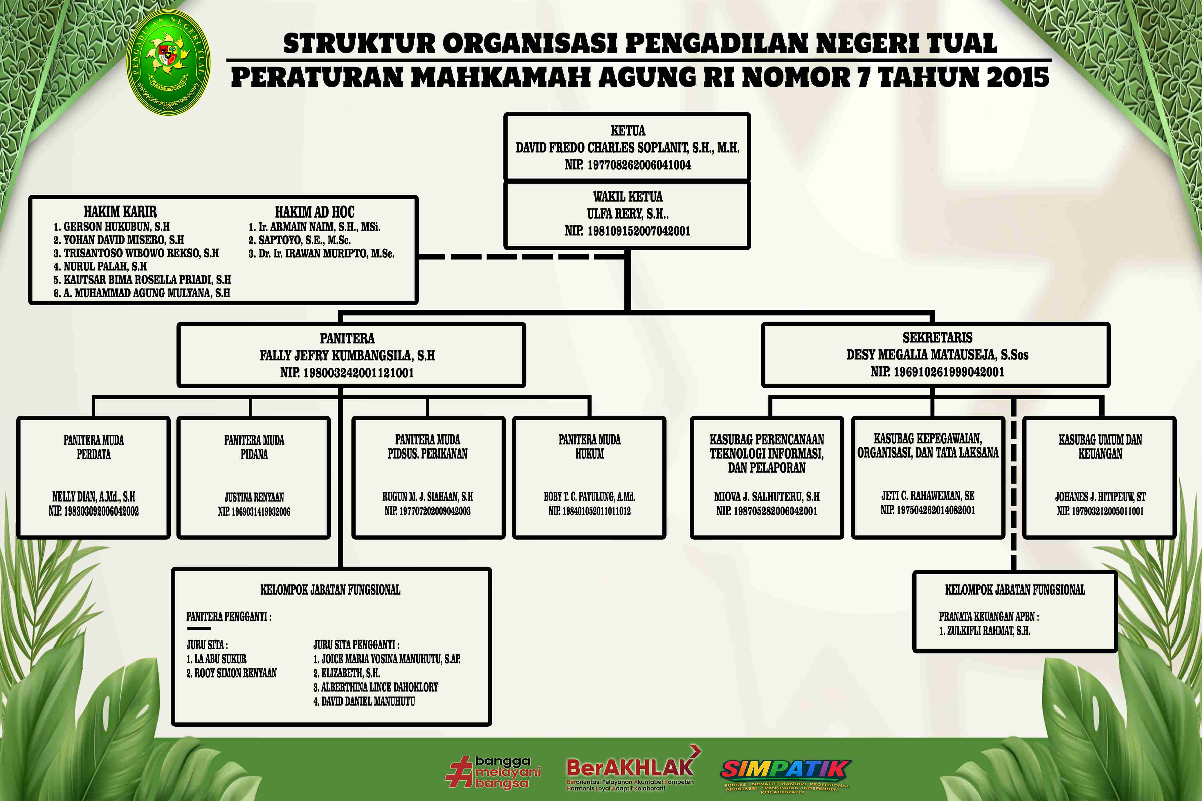 struktur organisasi 2026 LENGKAPSEMPURNA AGUSTUS 2026 11zon