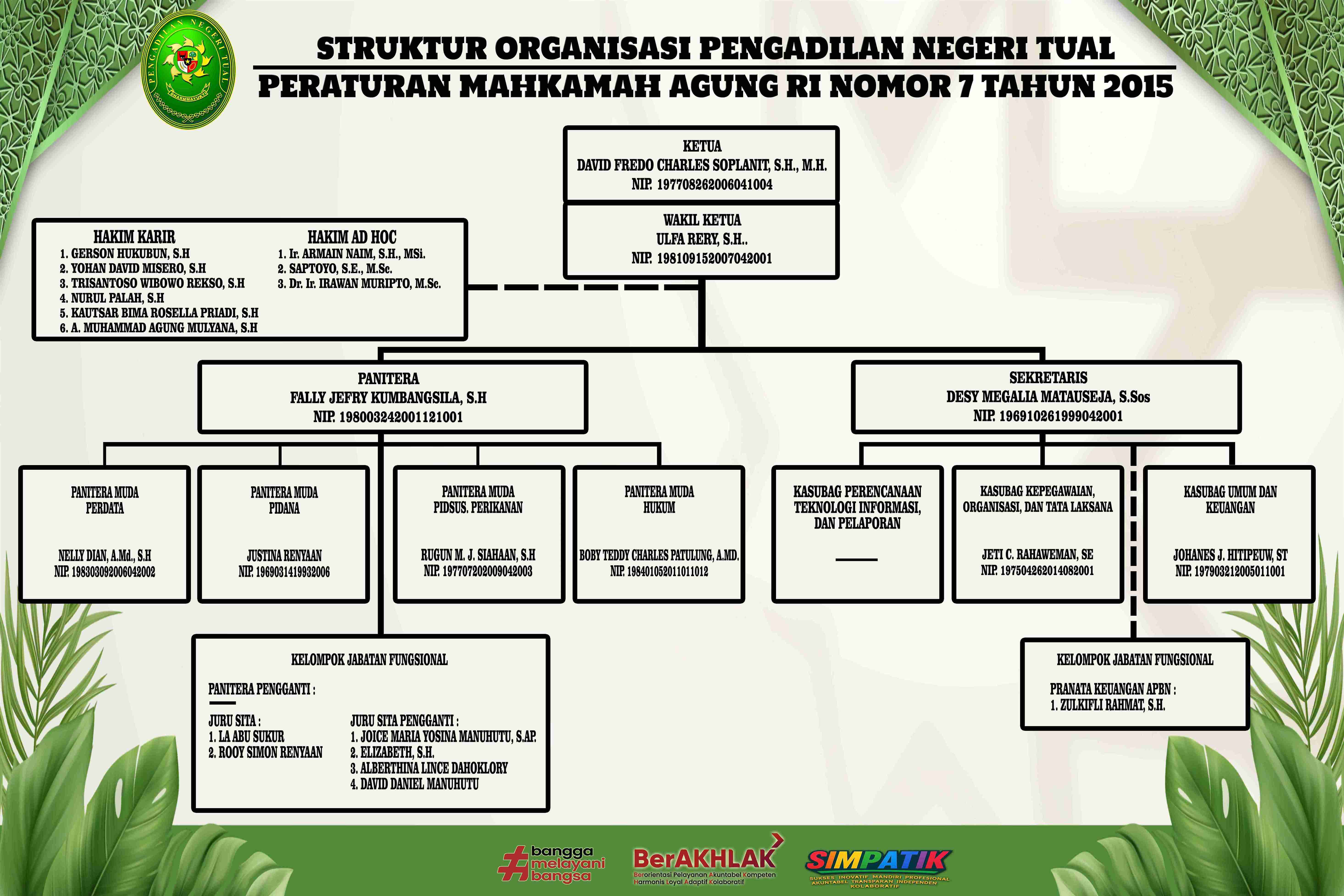 struktur organisasi 2026 LENGKAP FIXOK2 11zon